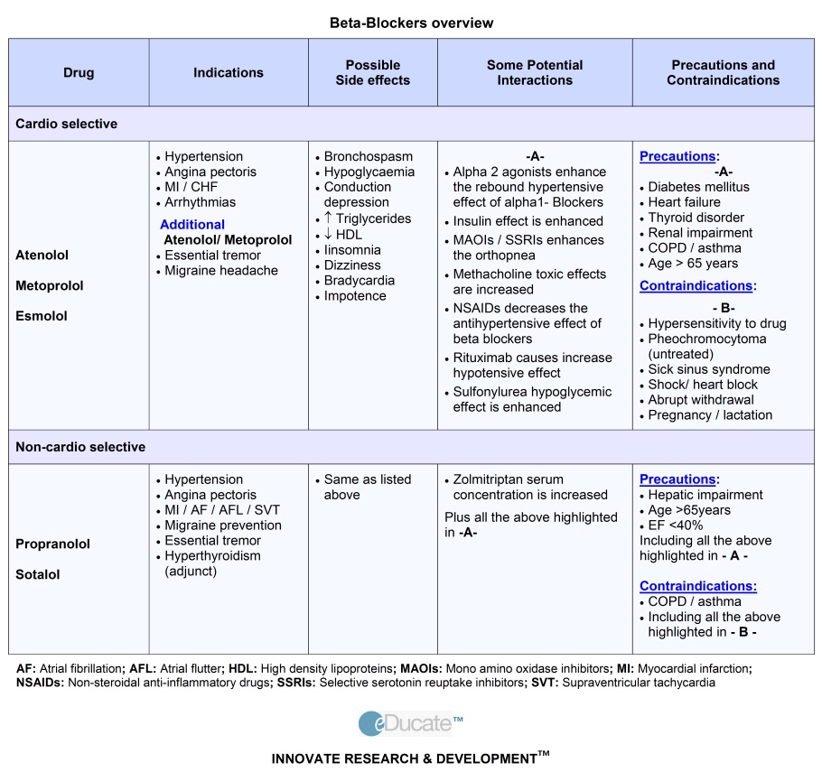 Atrial Fibrillation eDucate Health